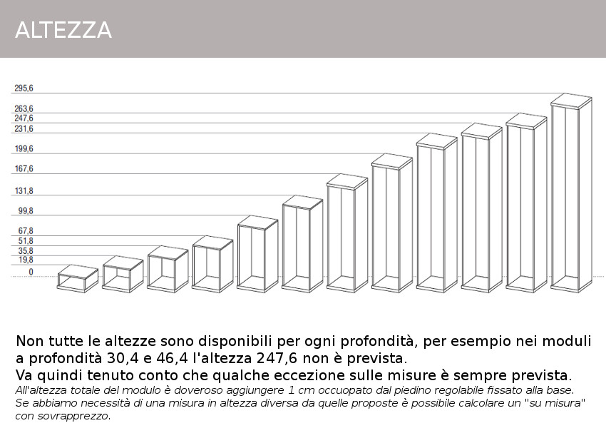moduli di altezza